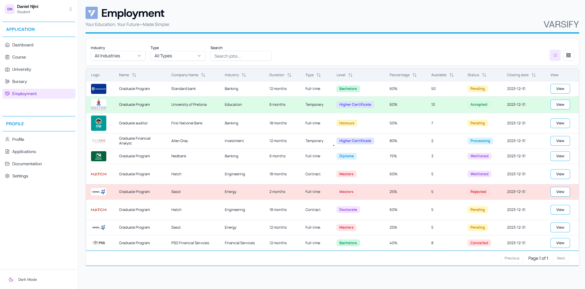 Business partners – candidate pipeline