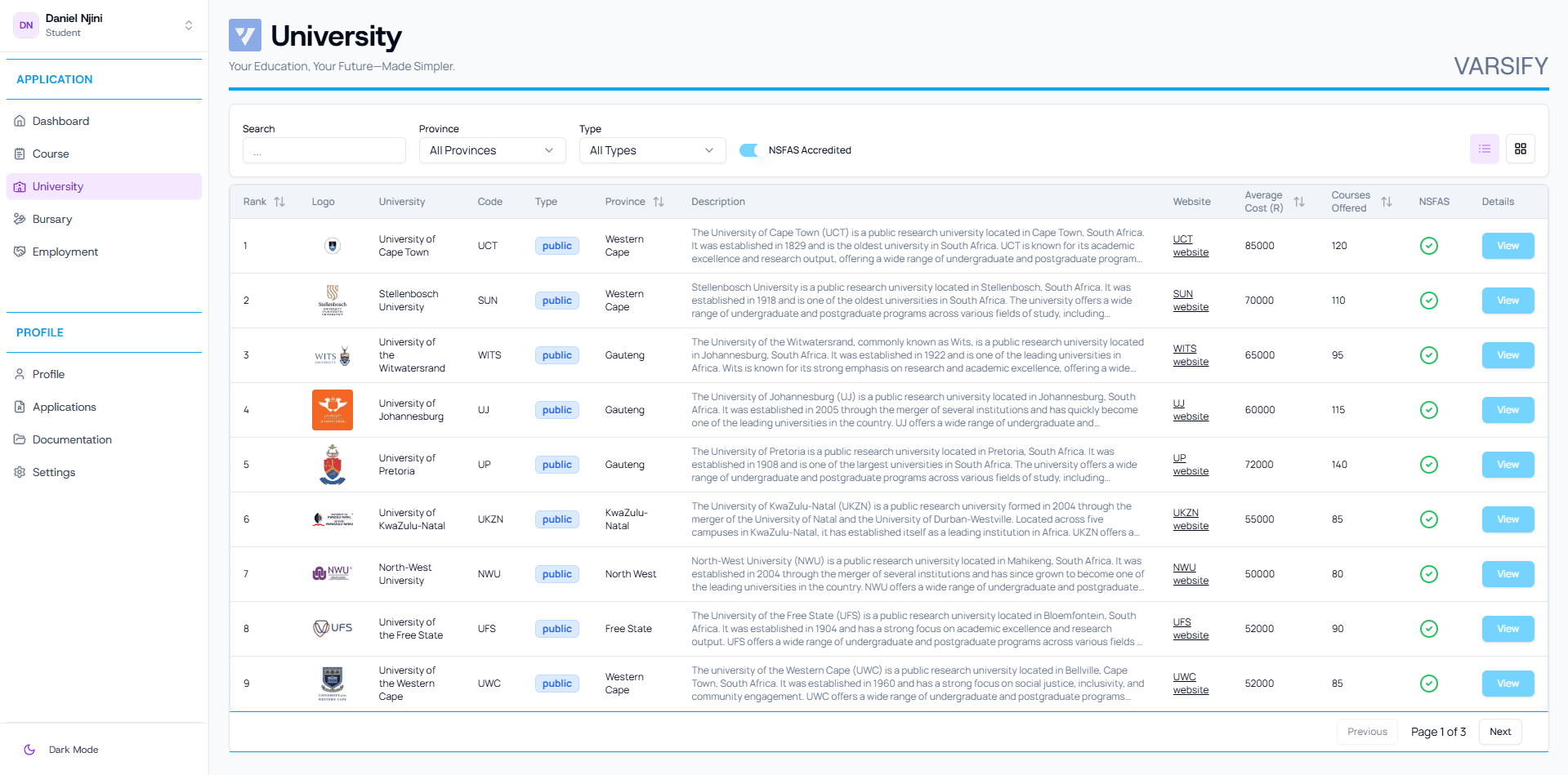 Schools & universities – cohort overview